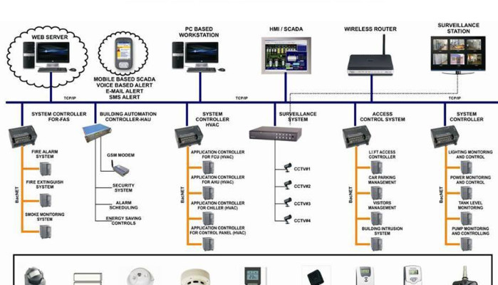 bms-systems-global-tech-services-india